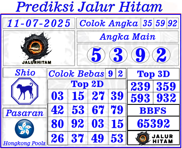 Prediksi Hongkong Pools 11 Juli 2025
